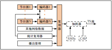 地面數(shù)字電視國(guó)標(biāo)DTMB的演進(jìn)與推廣