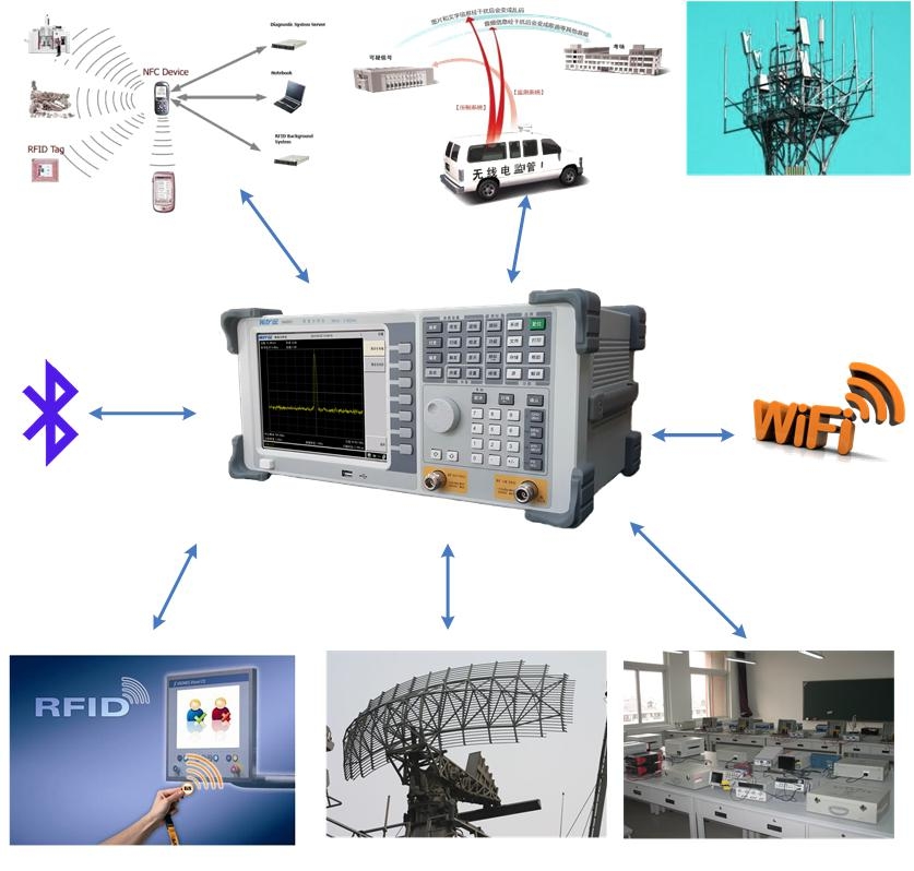 3.6GHz頻譜分析儀SA2031應(yīng)用圖