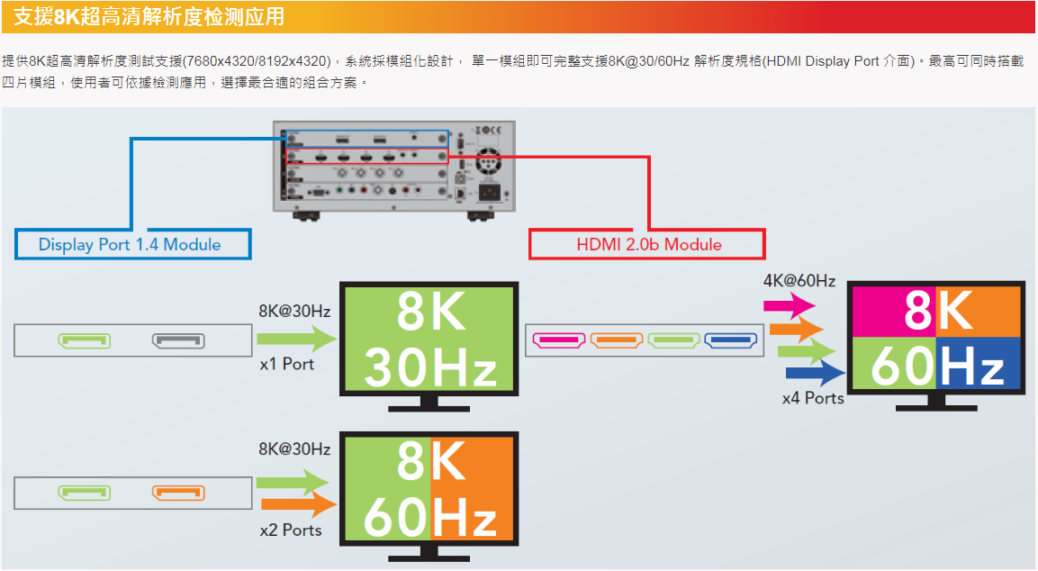 CHROMA2238視頻信號(hào)發(fā)生器